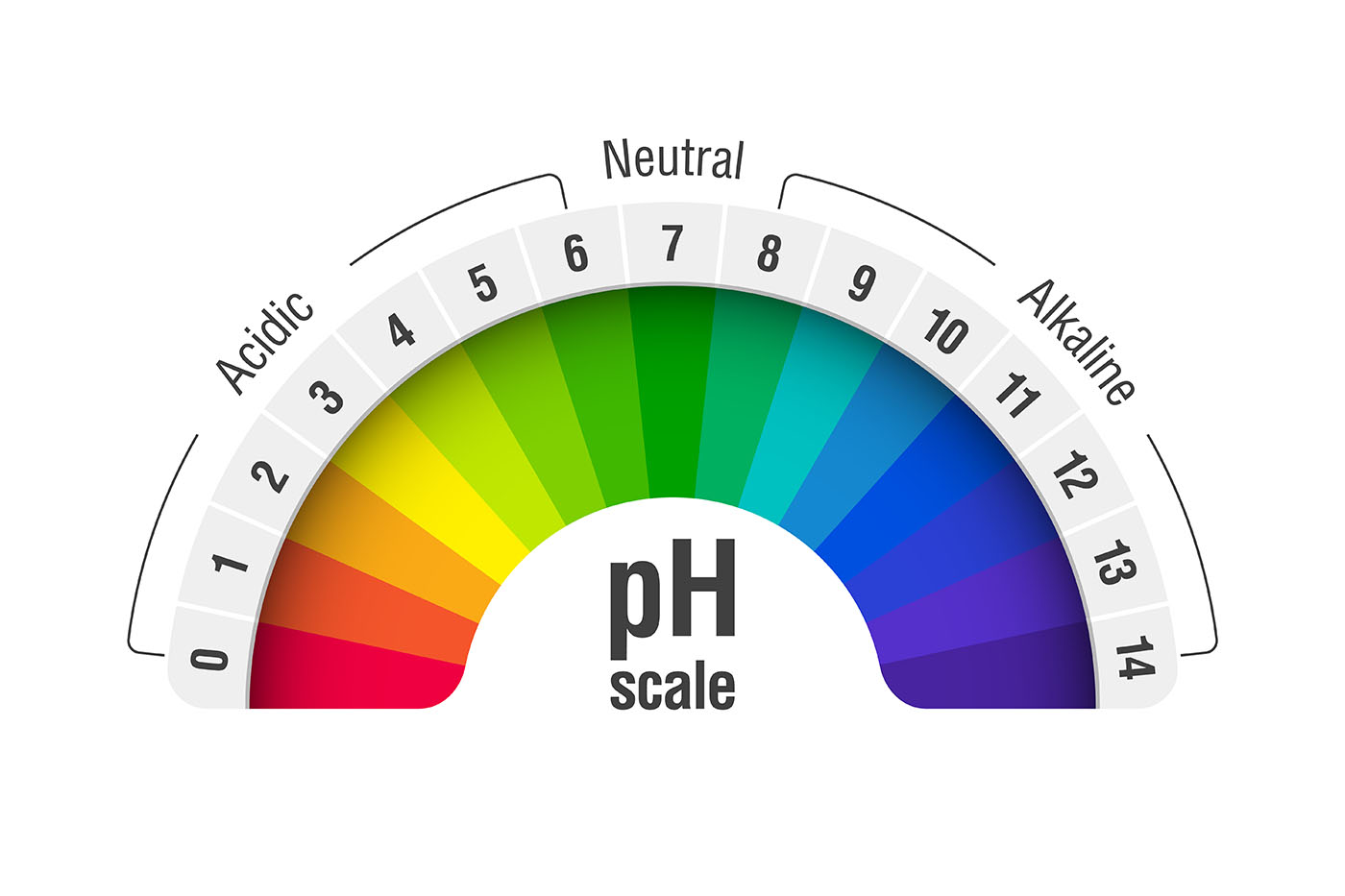 Spoil strange position Totul despre pH-ul organismului