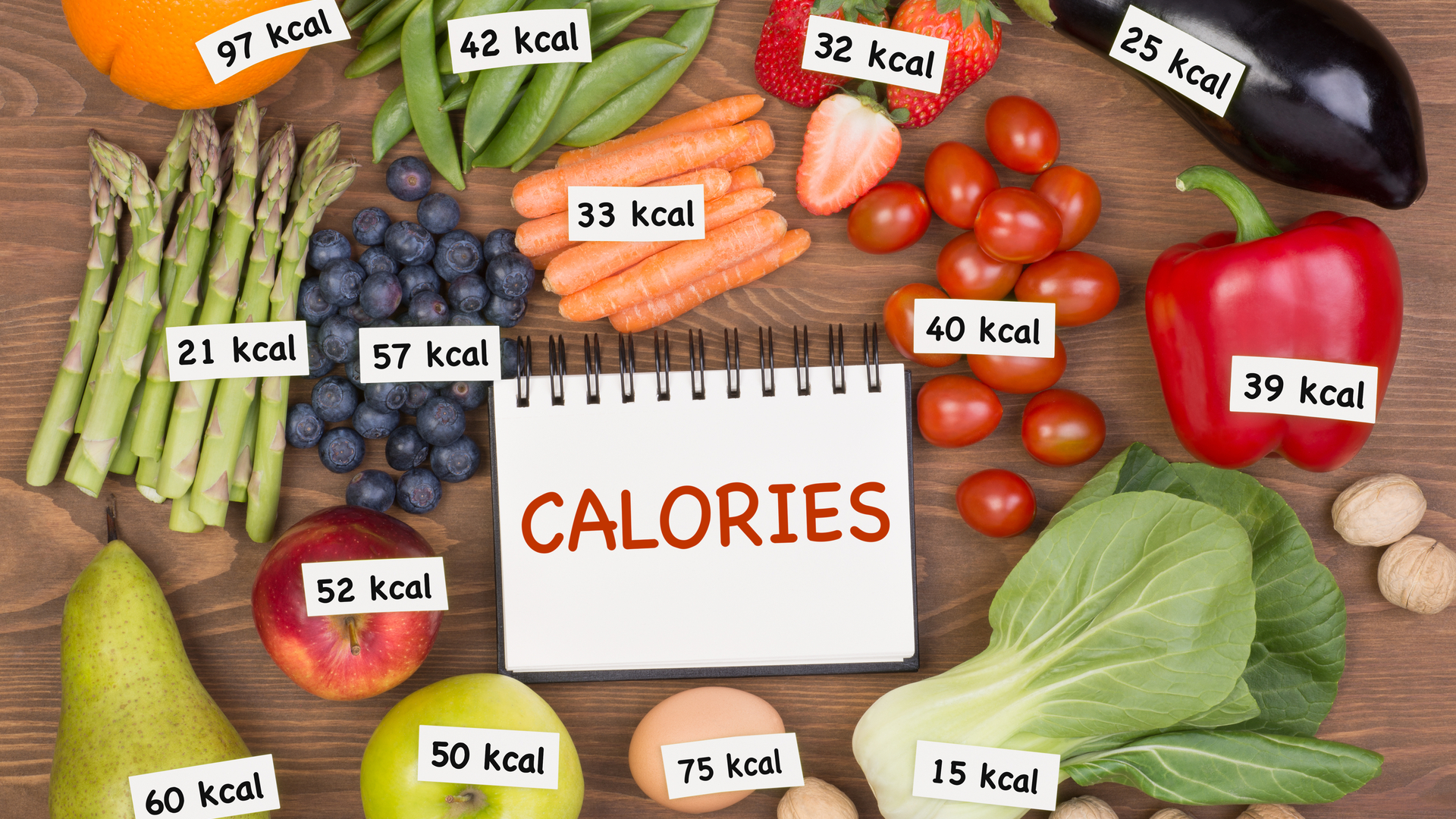 Ghidul caloriilor: cum calculezi necesarul caloric